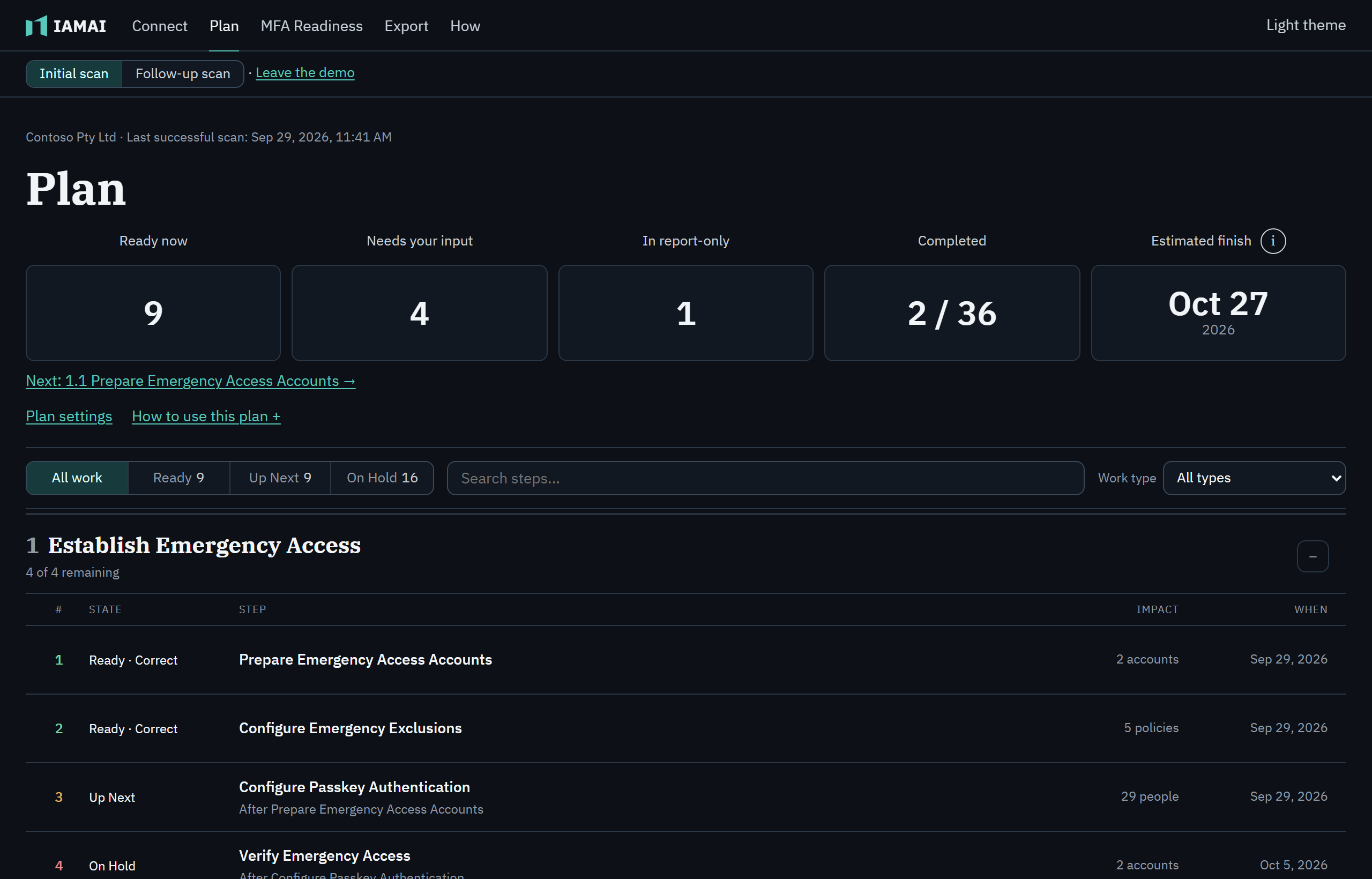 The sample tenant's plan in IAMAI Planner: what is ready now, the next step, and the first section's steps with their dates.