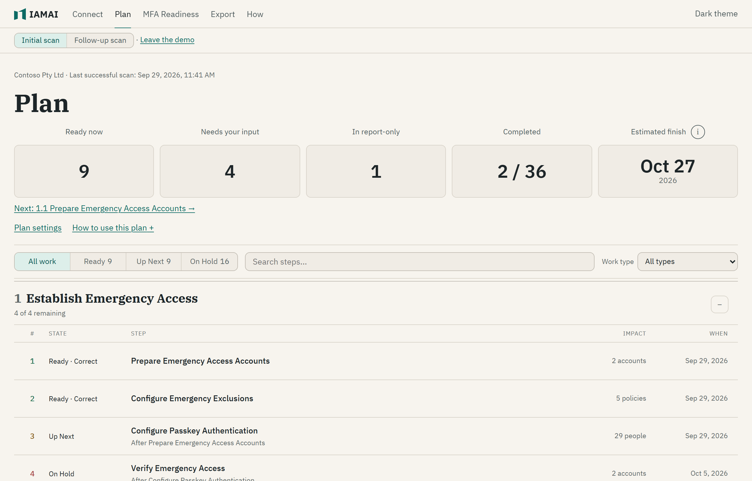 The sample tenant's plan in IAMAI Planner: what is ready now, the next step, and the first section's steps with their dates.